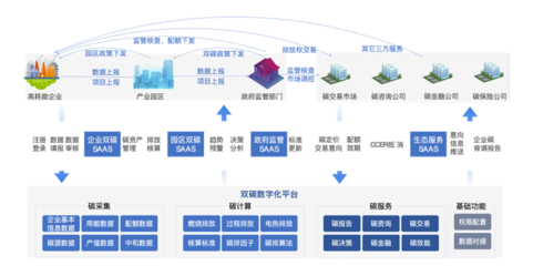 專(zhuān)精特新企業(yè)高質(zhì)量發(fā)展典型應(yīng)用案例展示(三) 滴普科技為港華能源打造雙碳數(shù)字化平臺(tái)，助力投資運(yùn)營(yíng)咨詢(xún)