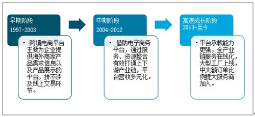 2021-2027年中國跨境電商行業(yè)市場運營格局及投資風險評估報告