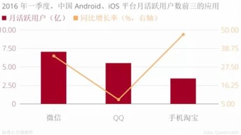 雙12 從支付寶的節(jié)日看支付大戰(zhàn)的變局與未來