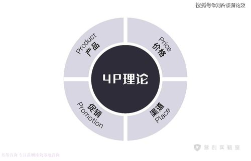 千萬級拓展訓練營地如何運營 從投資到盈利的全面策略